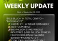 Bitmine Announces $15.8 Billion in Crypto, Cash and Marketable Securities Holdings