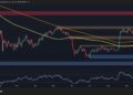 Bitcoin Price Analysis: BTC Faces a Make-or-Break Week