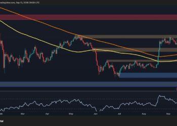 Bitcoin Price Analysis: BTC Faces a Make-or-Break Week