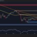 Bitcoin Price Analysis: BTC Faces a Make-or-Break Week