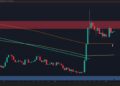 Where Is XRP Heading Next Week After Defending Its 200-Day EMA?