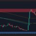 Where Is XRP Heading Next Week After Defending Its 200-Day EMA?