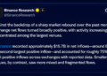 Bitcoin’s Price Rally Fuels Binance’s Record $15.7B August Inflows