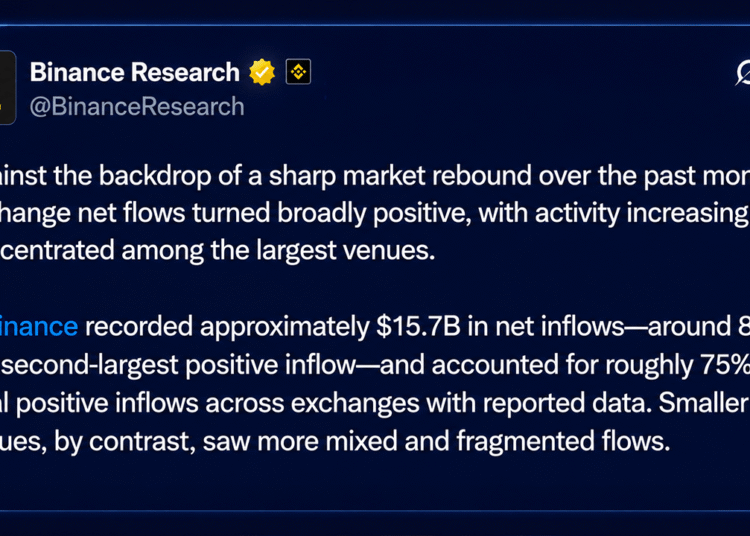 Bitcoin’s Price Rally Fuels Binance’s Record $15.7B August Inflows