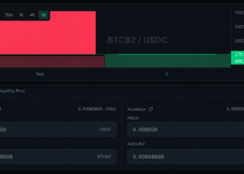 BIP-110 Fork Price Stutters as ‘High-Risk’ Exchange Warnings Spread – Bitcoin News