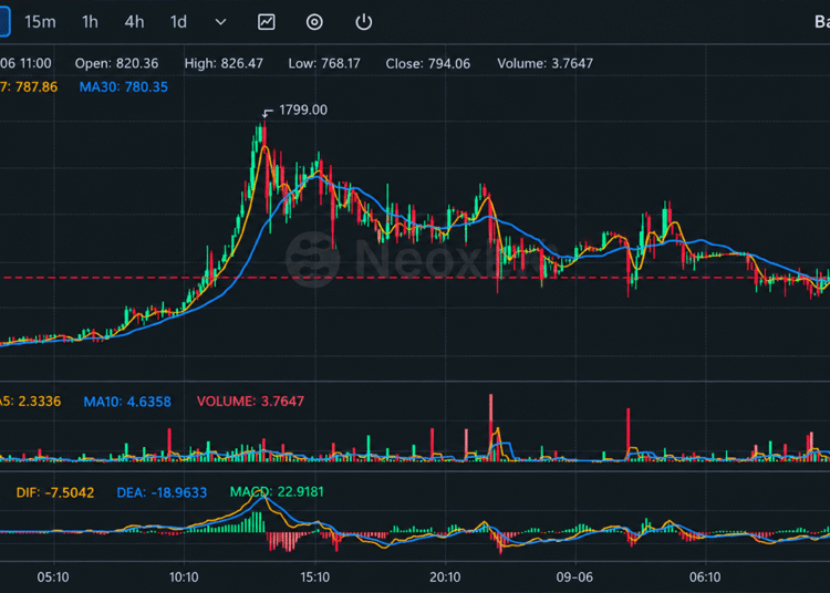 Bitcoin Fork BTCB2 Hits $1,799 as Thin Liquidity Fuels Wild Ride – Bitcoin News