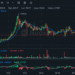 Bitcoin Fork BTCB2 Hits $1,799 as Thin Liquidity Fuels Wild Ride – Bitcoin News