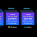 Bitcoin Miners Found 2 Valid Blocks, Then One Was Left Behind