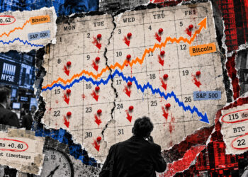 Bitcoin just hit a decade-low S&P 500 correlation, but the daily data tells a different story