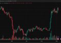 Bitcoin Price Rally Collapse Wipes Out $295M in Long Positions