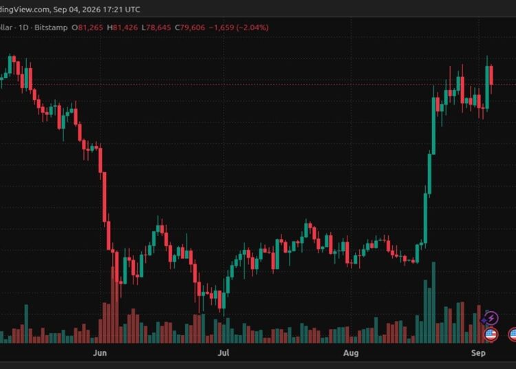 Bitcoin Price Rally Collapse Wipes Out $295M in Long Positions