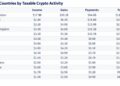 Over 90% of France’s Crypto Gains Go Undeclared