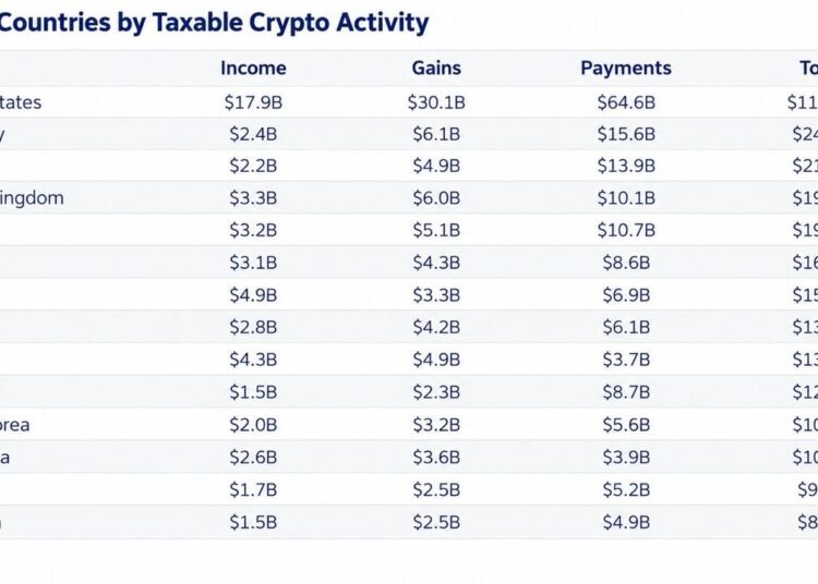Over 90% of France’s Crypto Gains Go Undeclared