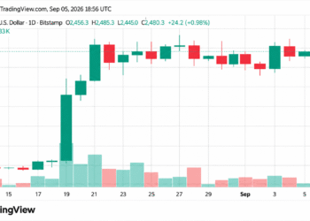 Ethereum Price Teases Breakout as Bulls Eye a Violent Move