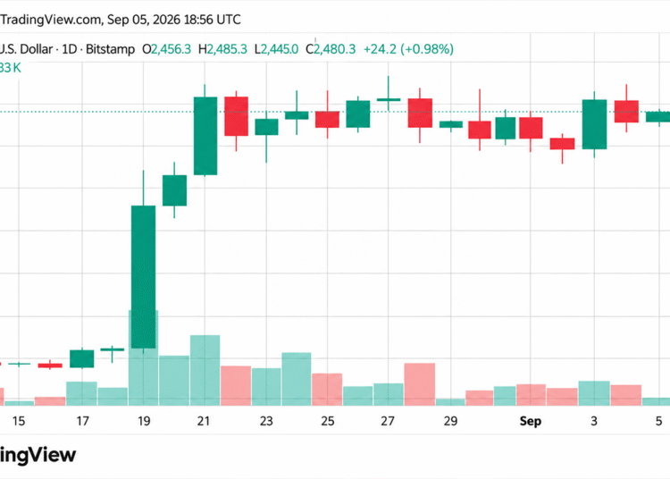 Ethereum Price Teases Breakout as Bulls Eye a Violent Move
