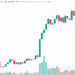 HYPE Price Hits Record $89.67 as UBS, Jane Street Hold HYPE ETFs