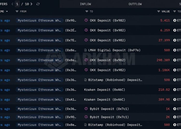 Ethereum Price Holds Firm as Mystery Whale Dumps 167,855 ETH