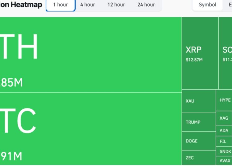 Bitcoin Spikes Above $82K After Heavy Short Liquidations