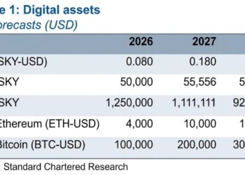Analyst Sees SKY Rising 5x, Beating Bitcoin on ‘Federal Bank’ Model – Bitcoin News