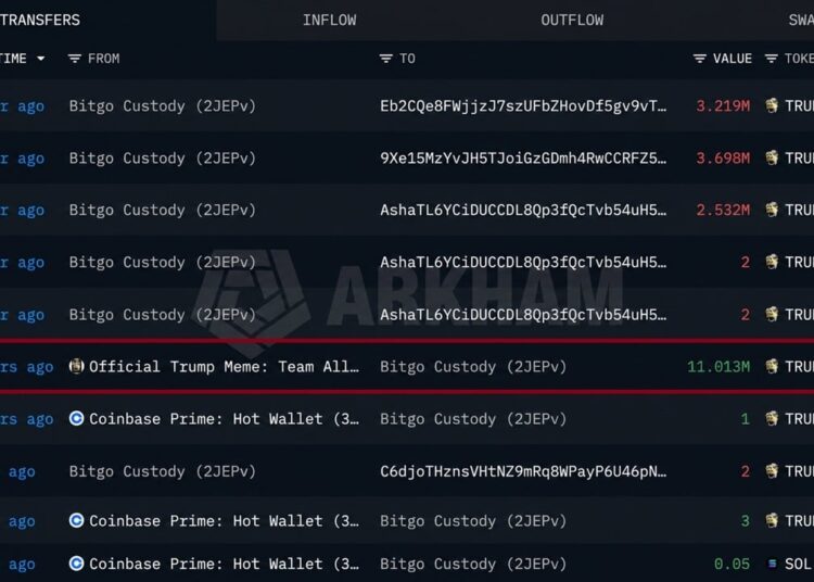Trump Meme Team Moves $26.65M in SOL Ahead of Token Unlock
