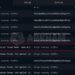 Trump Meme Team Moves $26.65M in SOL Ahead of Token Unlock