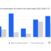Rising Price Manipulation Attacks Increasingly Hurt Crypto Traders and Lenders