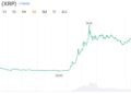 XRP Open Interest Recovers as Analyst Flags ‘Unusual Structure’