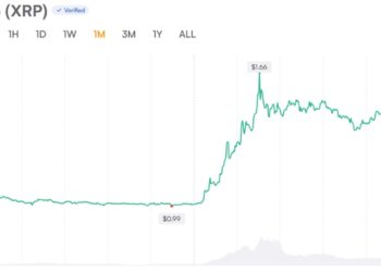 XRP Open Interest Recovers as Analyst Flags ‘Unusual Structure’