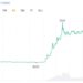 XRP Open Interest Recovers as Analyst Flags ‘Unusual Structure’