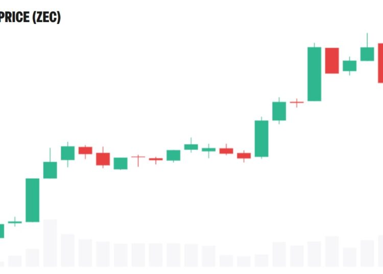 Grayscale Says Rewards Beat Bitcoin 2x