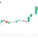 Grayscale Says Rewards Beat Bitcoin 2x